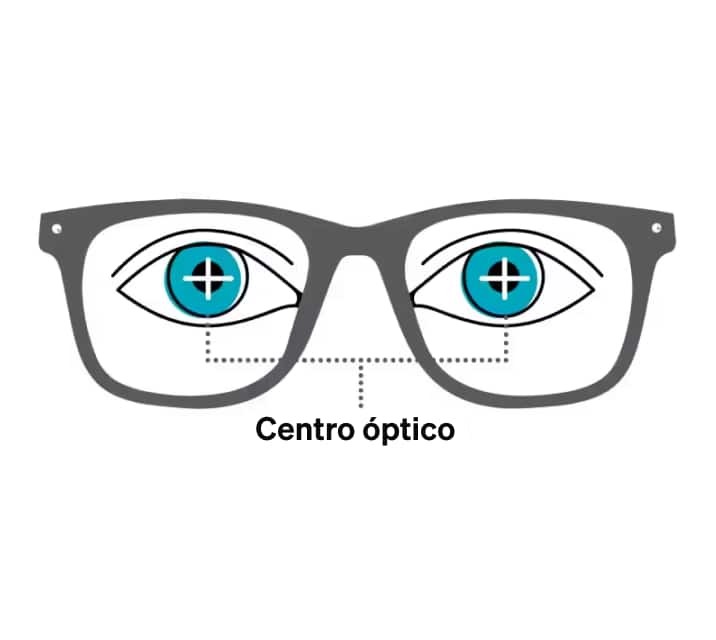 ¿Por qué es importante?